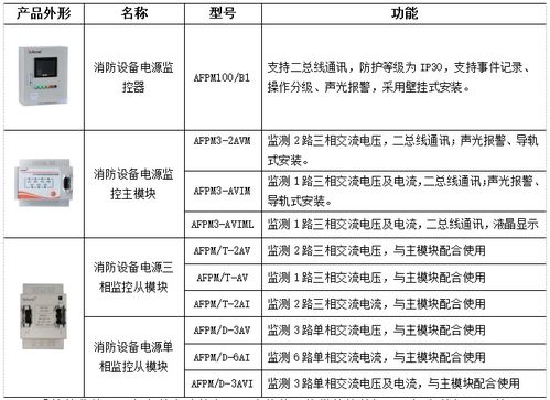 安科瑞智能消防產品在酒店行業中的應用實踐與價值提升