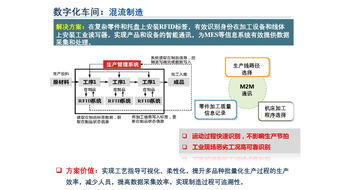 數(shù)字化工廠如何演進為智能工廠 數(shù)字內(nèi)容制作服務的賦能之路