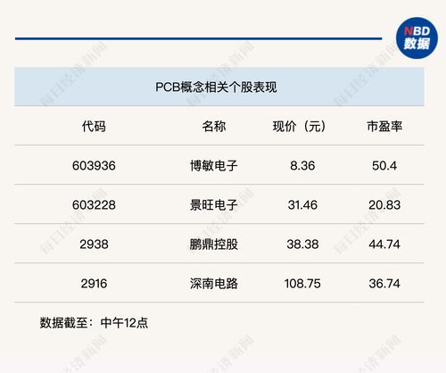 個股普跌，滬指半日震蕩下跌0.7%，數(shù)字內(nèi)容制作服務板塊引關(guān)注
