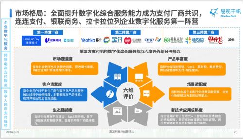 連連支付以數(shù)字化服務賦能企業(yè)，入選《2024中國第三方支付市場專題分析》典型案例