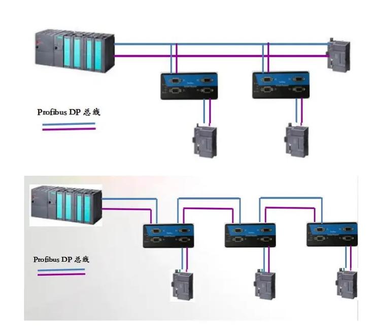 DP集線器 融合中繼器功能的Profibus/P中繼器產(chǎn)品解析