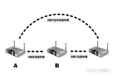 手機(jī)WiFi信號(hào)弱原來(lái)跟這個(gè)有很大關(guān)系，真相了！
